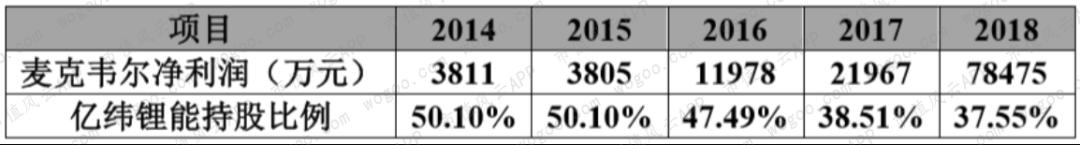 麦克韦尔上市,麦克韦尔股票代码最新消息
