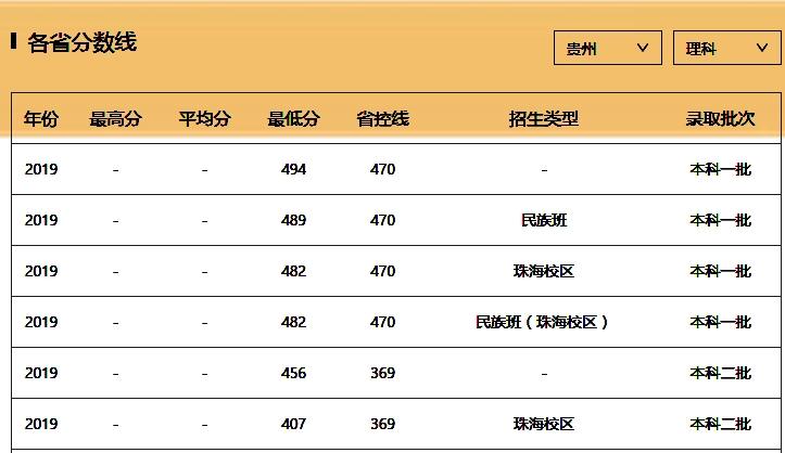 遵义医科大学全国排名是一本吗,遵义医科大学全国大学排名