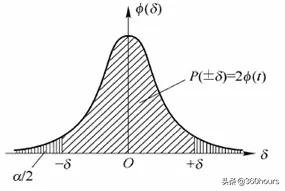 何鸿燊的不败筹码凯利公式,何鸿燊的不败筹码之凯利公式