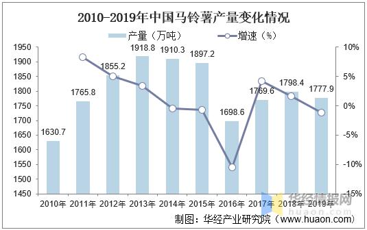 我国马铃薯淀粉行业的市场分析,国内马铃薯淀粉产业10强