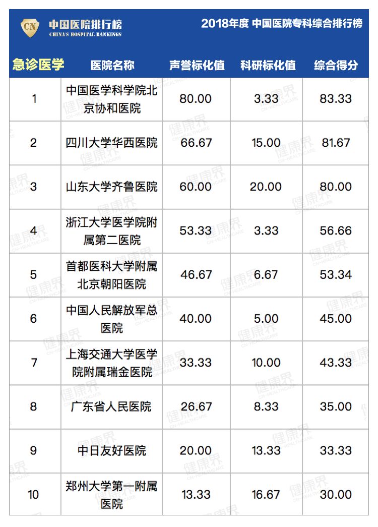 南京第一医院和省人民医院哪个好,南京鼓楼医院和江北鼓楼国际医院