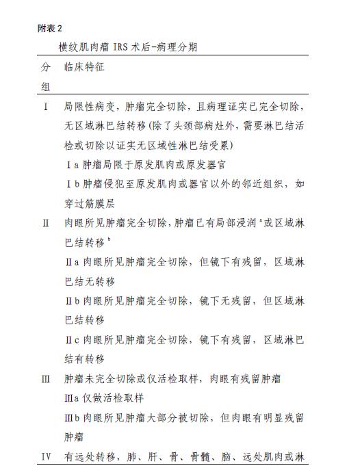 儿童横纹肌肉瘤吃什么药最好,儿童横纹肌肉瘤国外治疗