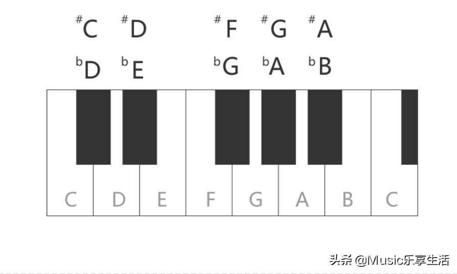 吉他知识全解图片,吉他知识视频全套免费