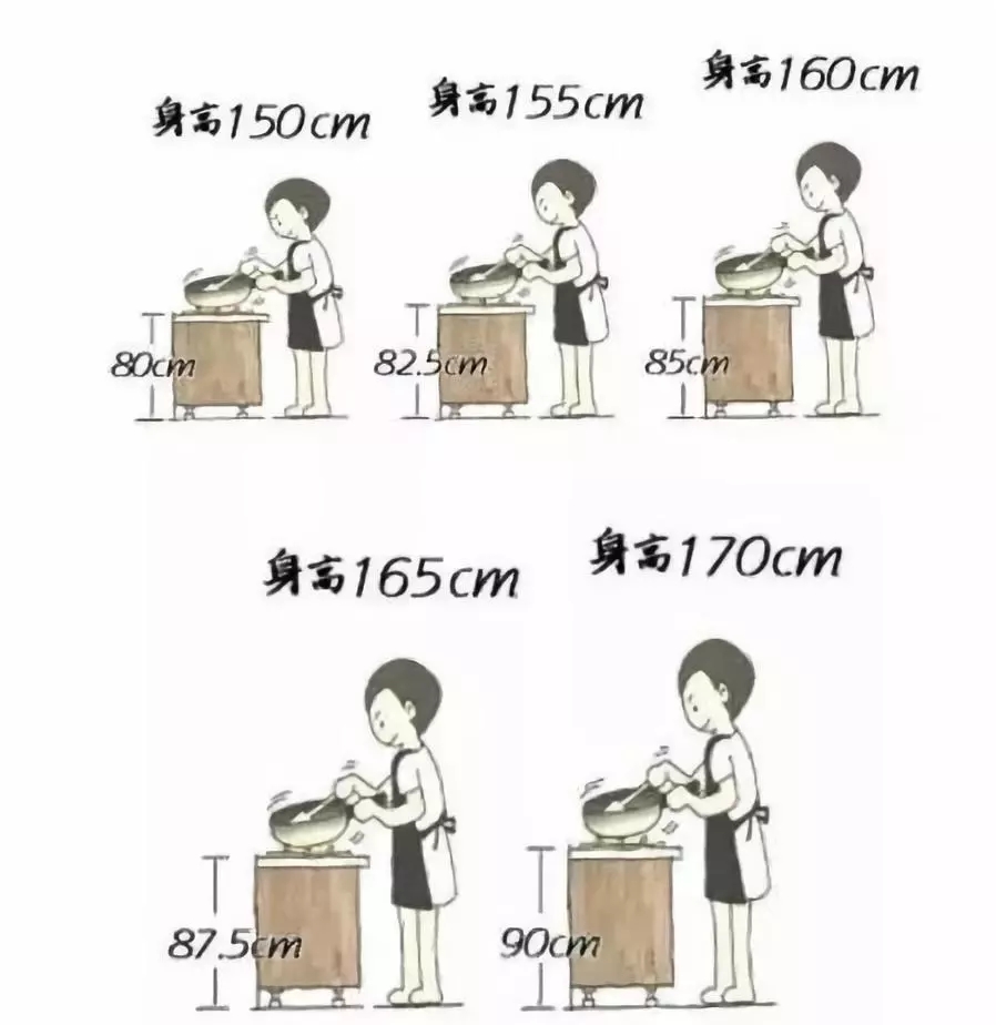 厨房橱柜台面怎么挑选颜色,不锈钢橱柜台面怎么挑选