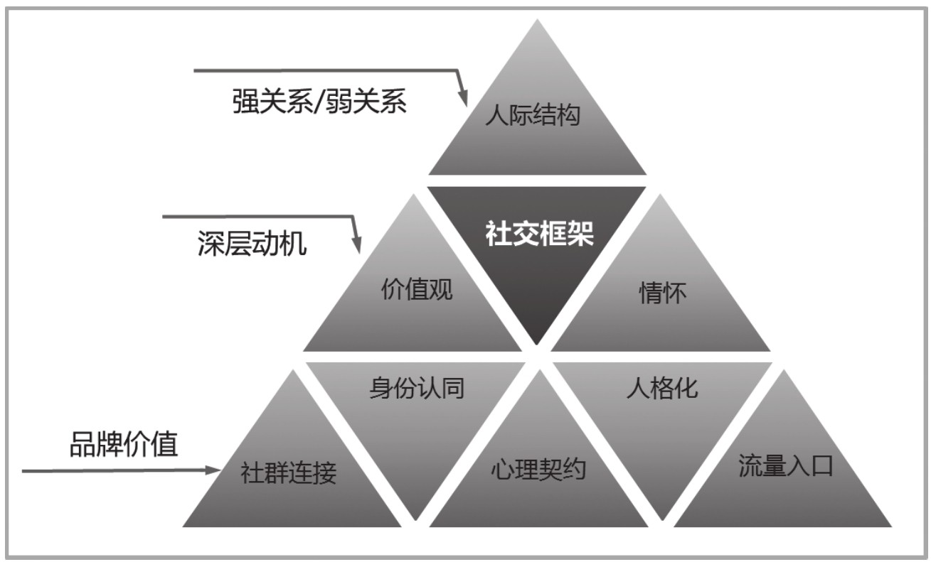 品牌初期怎么打造自己的品牌,品牌id形象设计