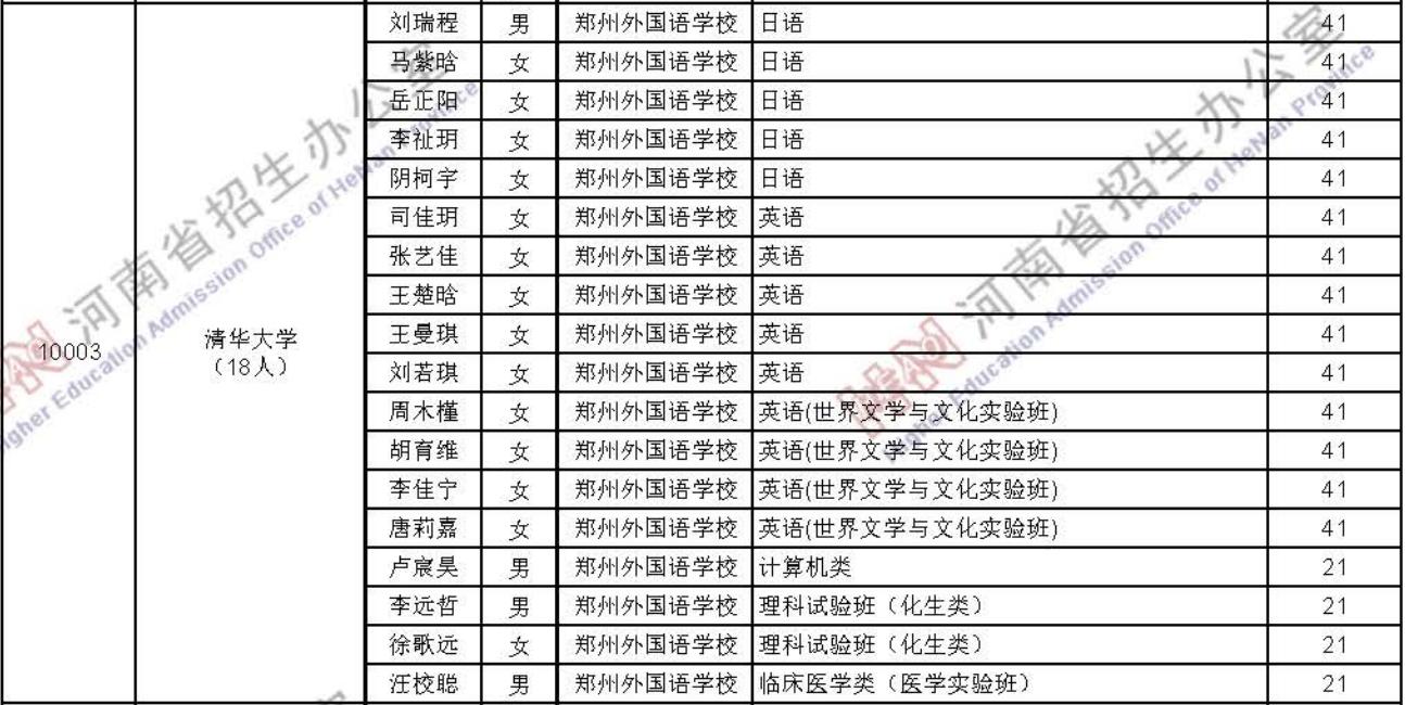 河南省郑州外国语学校录取分数线,郑州外国语中学2024录取分数线