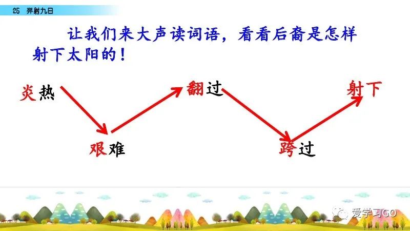 部编版二年级下册第25课《羿射九日》知识点+图文讲解