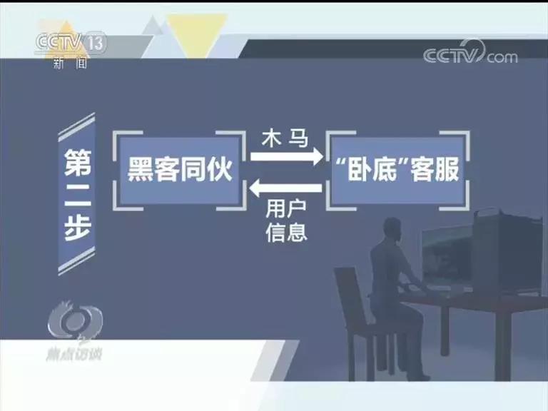 黑客对个人隐私相关的攻击是什么,如何解开自己隐私信息安全保障
