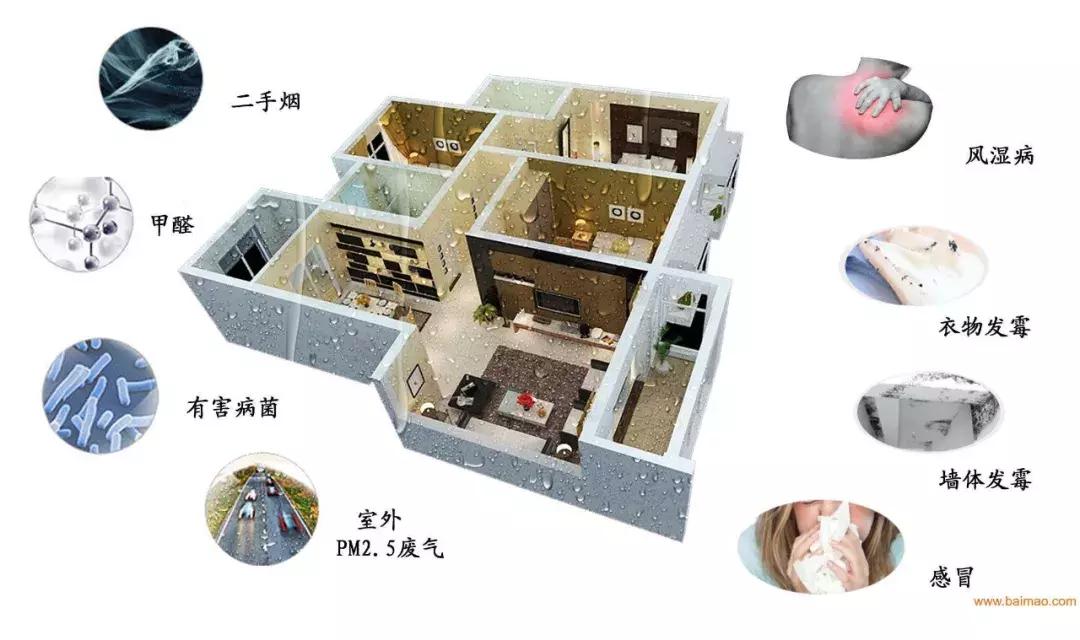 新风机和自然风,新风机新风换气机区别