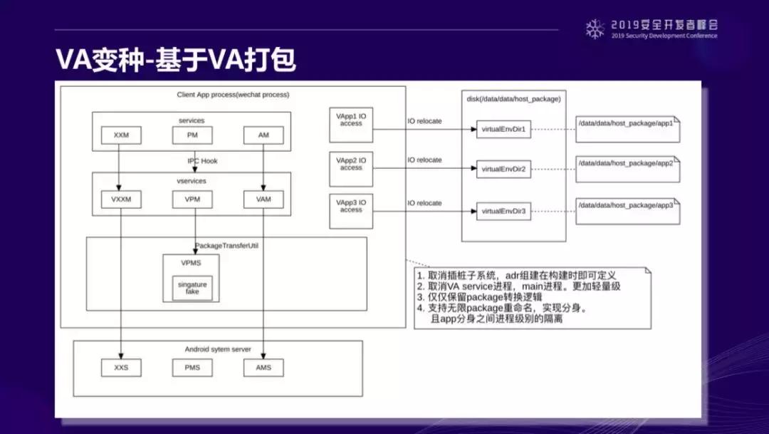 2019SDC议题回顾|Android容器和虚拟化