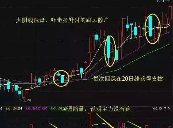 当股市大跌,当股市大跌时钱都上哪了