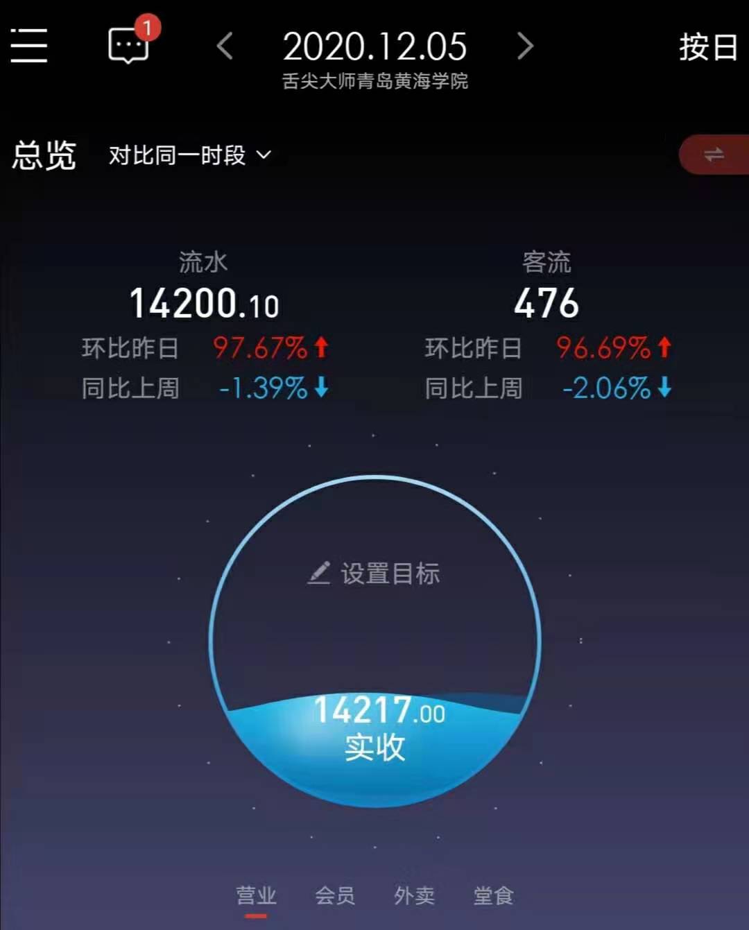 舌尖大师主要经营范围,舌尖大师财院店