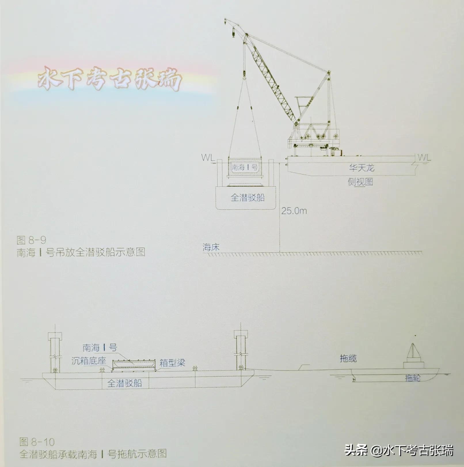南海一号沉船底部发掘视频,南海一号沉箱打捞
