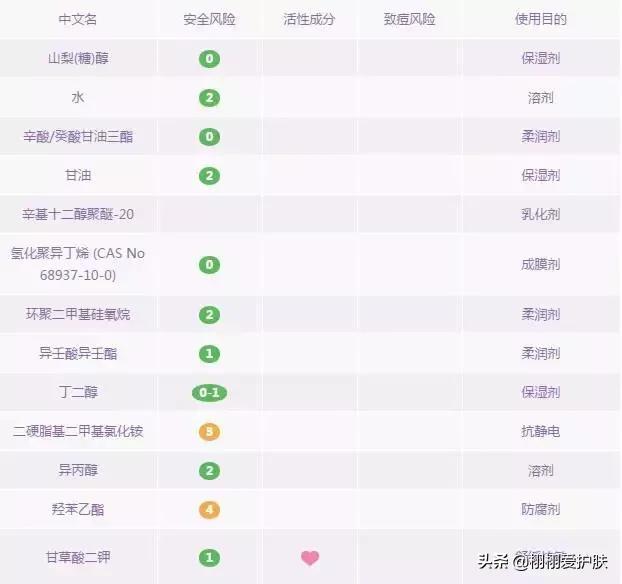 卸妆膏卸妆水卸妆油怎么选,卸妆油卸妆水卸妆乳卸妆膏怎么选