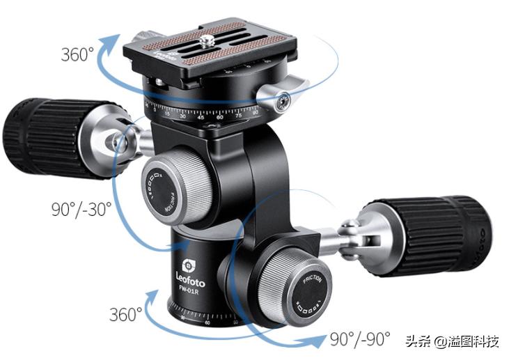 微单兔笼全套效果,微单全画幅推荐r8和r6