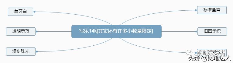 入门三金钢笔谁最耐用,钢笔入门三金有没有必要全入