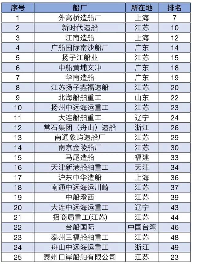 中国造船厂下班,中国造船厂军舰