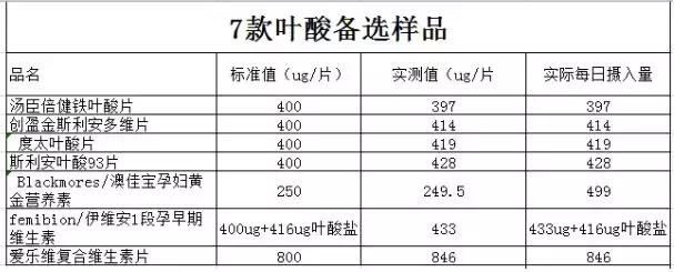 不要盲目吃叶酸,千万别乱吃叶酸