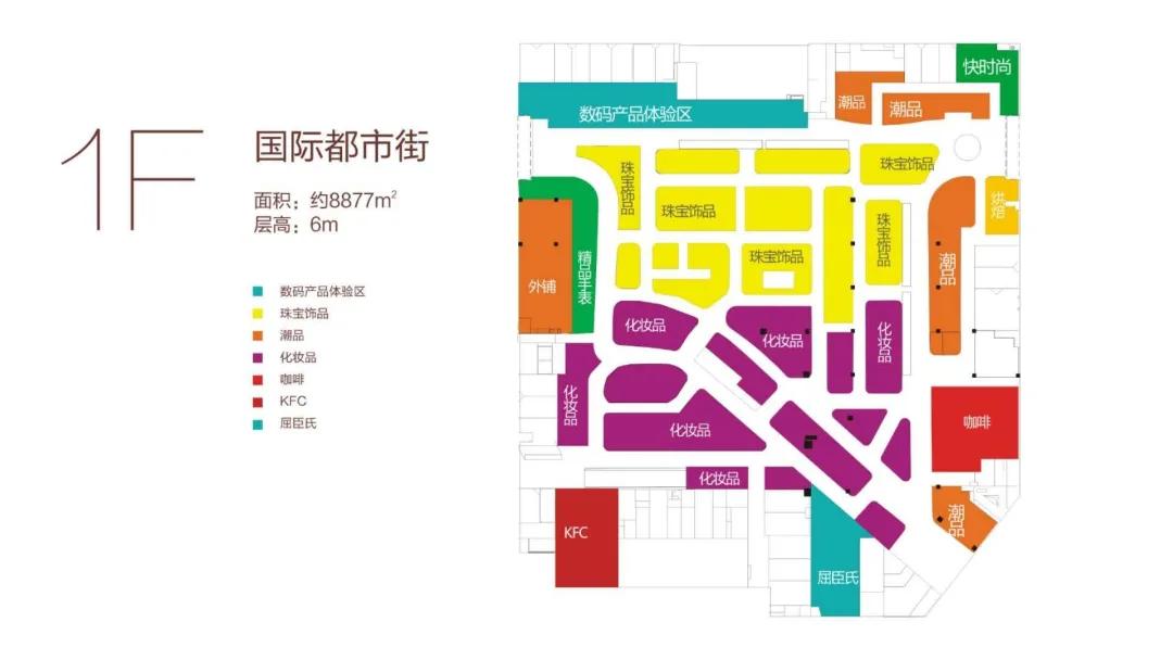广元“东坝核心+商管公司”全能小金铺！就在这里