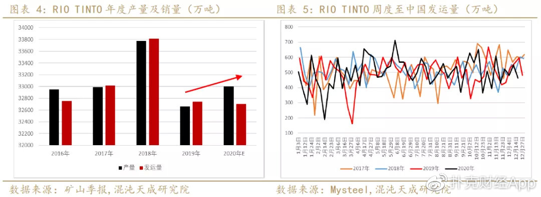 中国铁矿石的龙头企业,铁矿石大涨盈利
