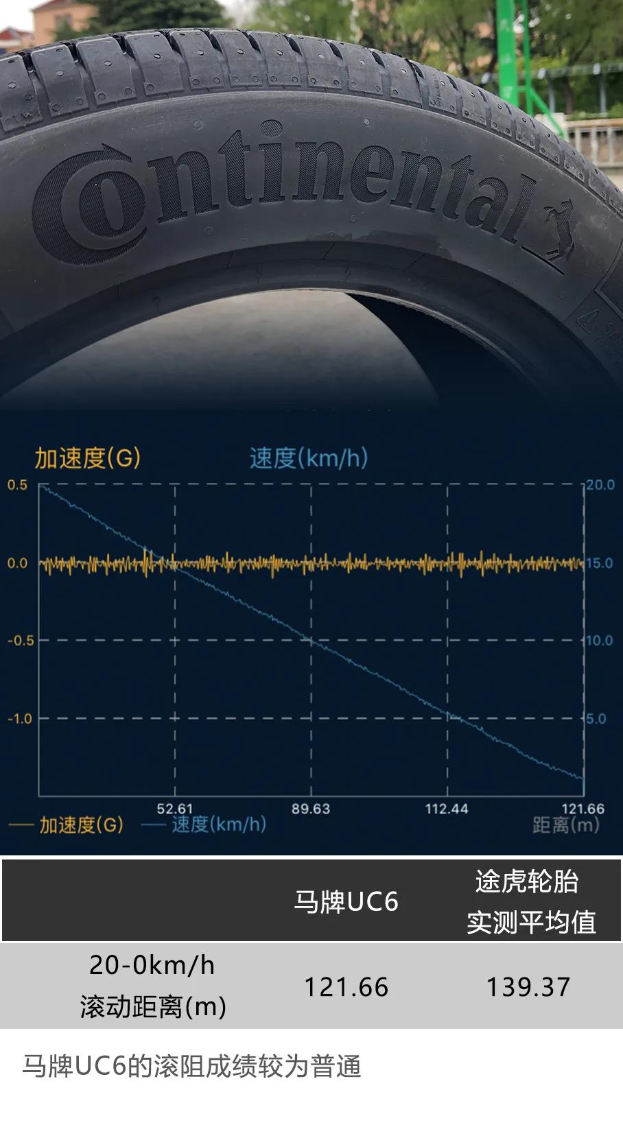 马牌轮胎最新款性价比最高的一款,马牌轮胎最好的一款