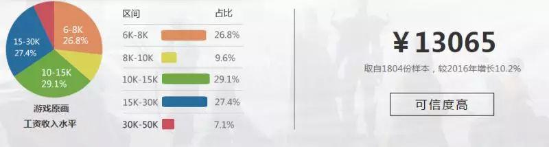 23年原画师真的有前途吗,业内人揭秘原画师发展现状