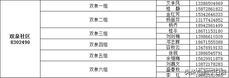 保障全市抗疫物资,抗疫提供医用物资保障
