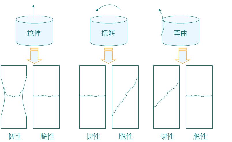 金属断口分析国家标准,金属断口宏观形貌分析