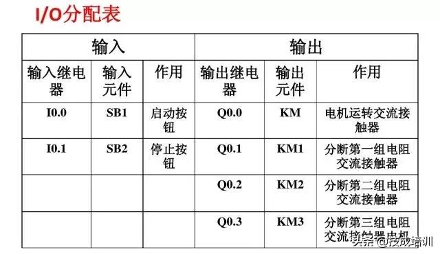 西门子plc300星三角降压启动梯形图,西门子plcs7-200smart如何下载梯形图