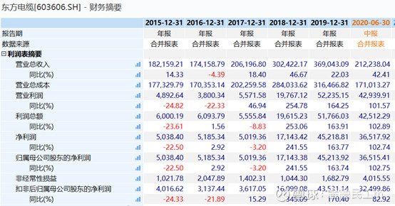 东方电缆股票前景,东方电缆低位龙头股票