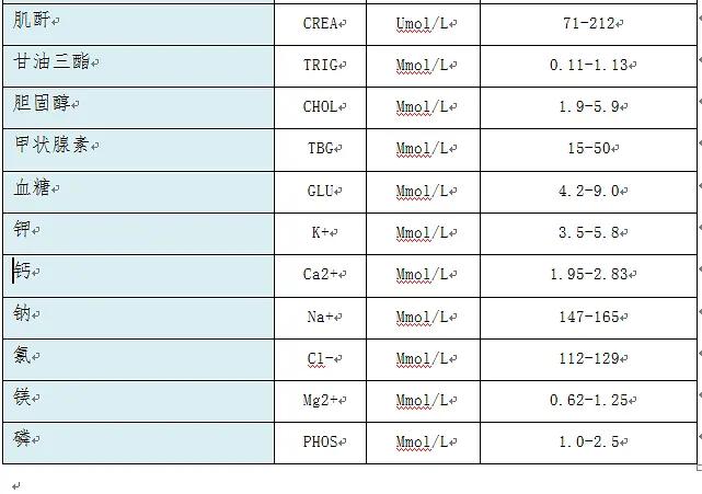 怎样看懂猫咪血常规,怎么看懂猫咪血常规