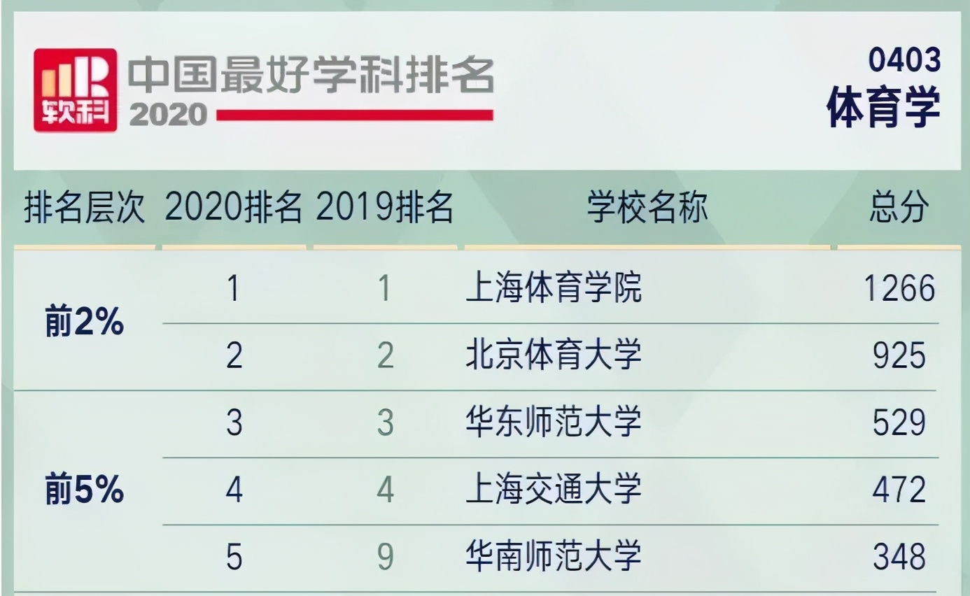 新中国第一所体院为什么不是北京体育大学？