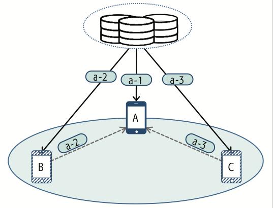 刷抖音直播间突然卡了一会又好了,看直播刷抖音不卡打游戏就卡