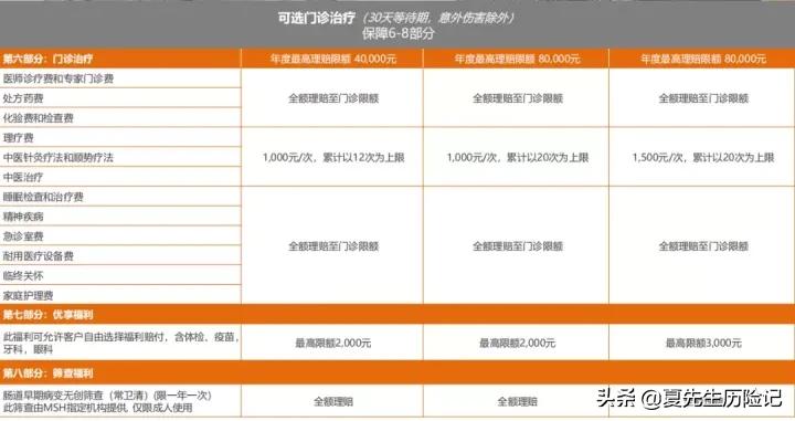 msh中高端百万医疗,退掉百万医疗险买惠民