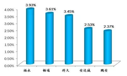 深圳最新驾校排名,深圳驾校2021排行榜