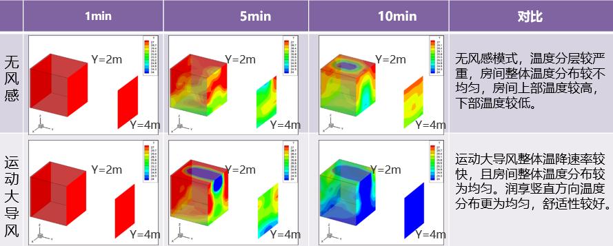 无风感空调哪种最好,新型空调有用吗