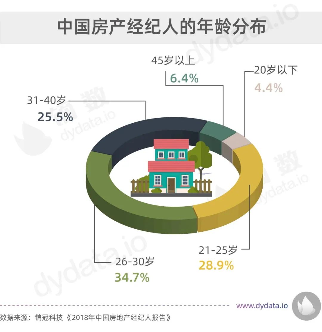 收入赶不上房价奋斗还有意义吗,收入赶不上房价增长