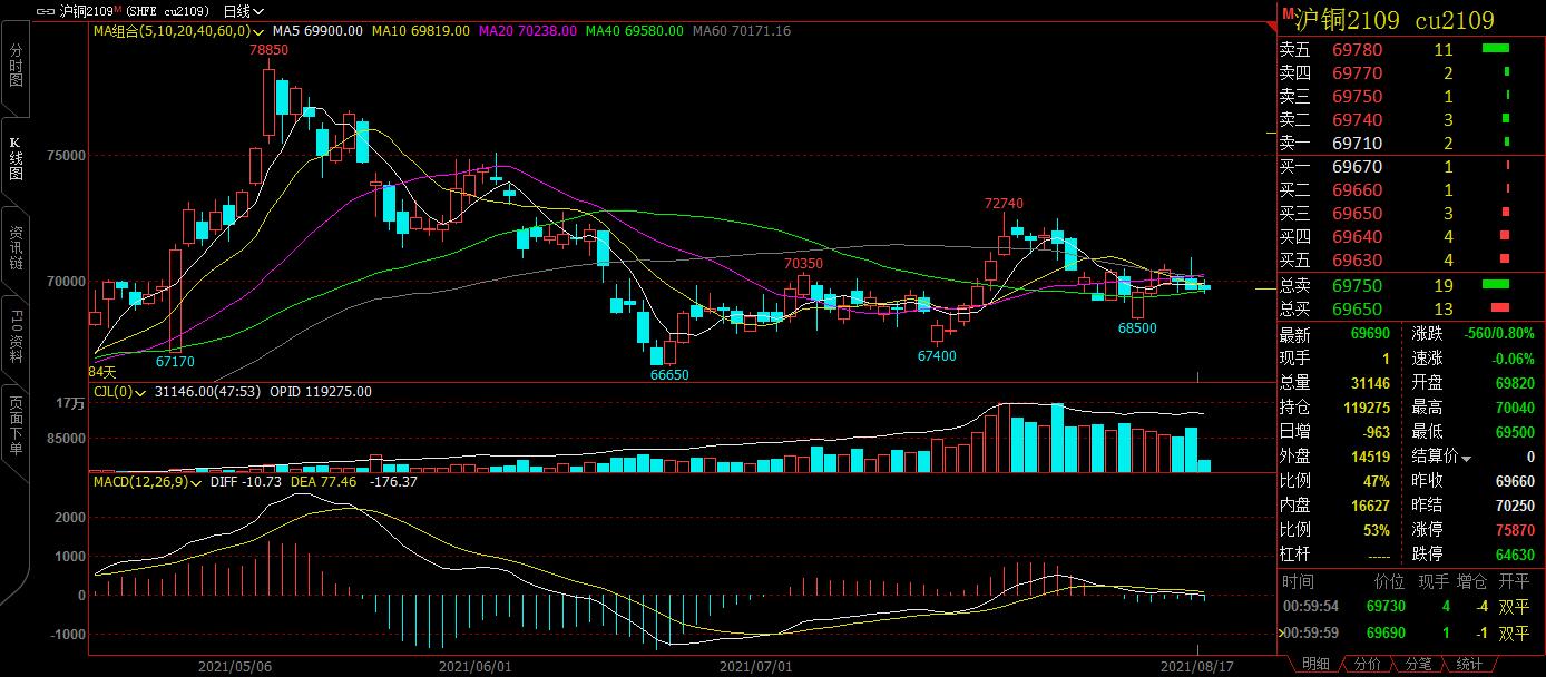 「咖门红-名师」白云龙：注意多单利润及时落袋，做多选强势品种