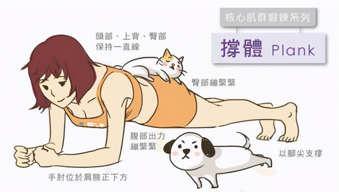 平板支撑每次10分钟能练出腹肌吗,平板支撑可以练出腹肌吗要练多久