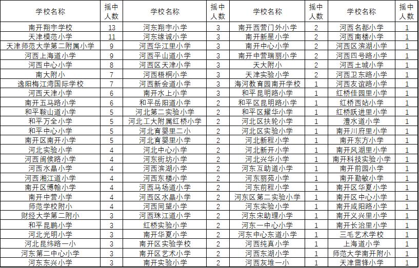 海教园南开学校升学率,海教园真实的升学率