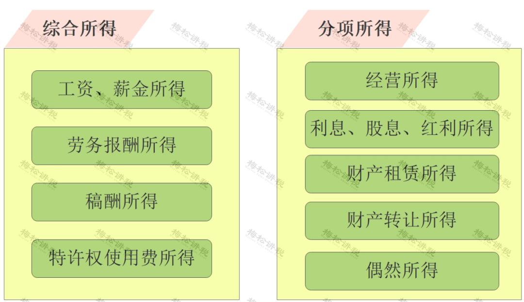 个人所得税有哪些可以免个税,哪些个人所得无需缴纳个税