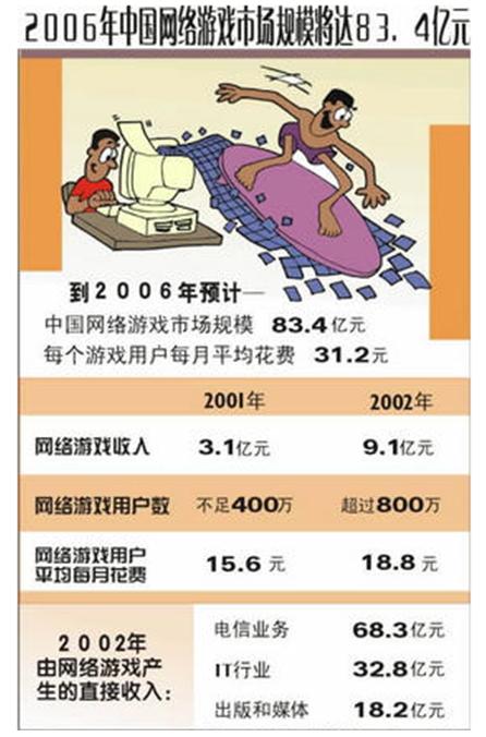 十八年《传奇》，情怀不变，中国最有影响力的网游是怎样炼成的？