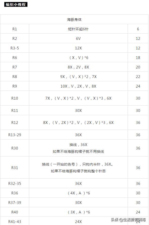海豚毛线编织教程视频,毛线海豚编织教程