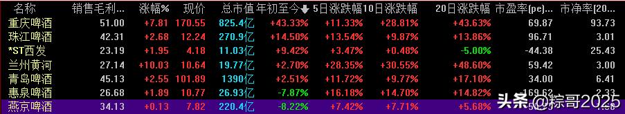 还有哪些好股值得买入？