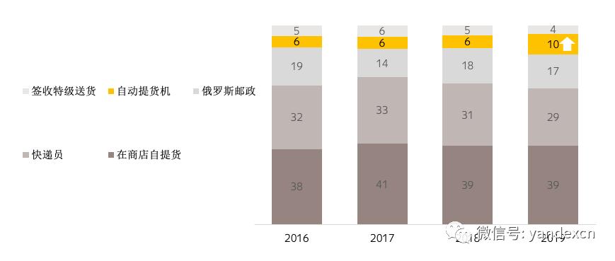 俄罗斯客户喜欢用什么付款,俄罗斯客户付款模式
