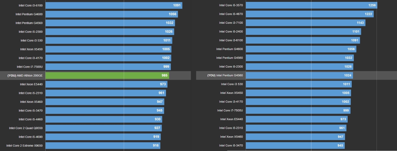 1600元整机,1600左右的电脑配置