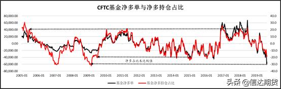 cftc期货变化报告,期货交易报告怎么查看的