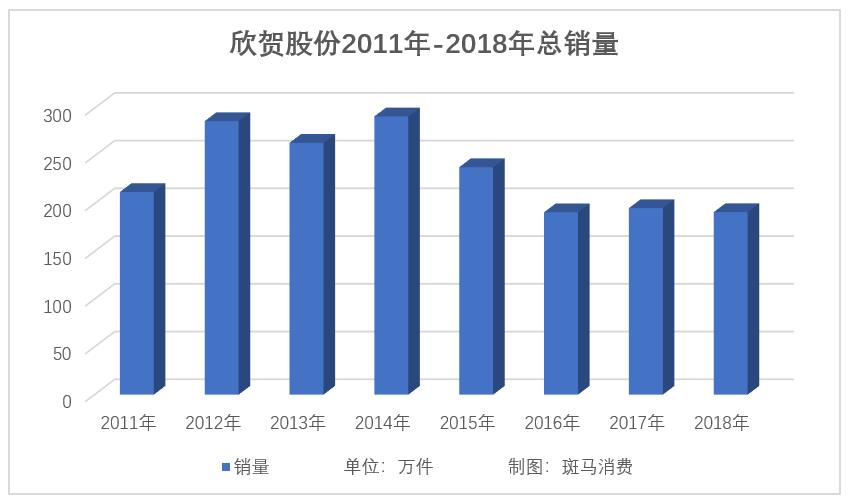 欣贺股份预计能赚多少,欣贺股份近期能涨吗
