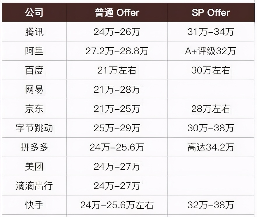 2022年高考放榜,2024年高考计算机专业还是热门吗