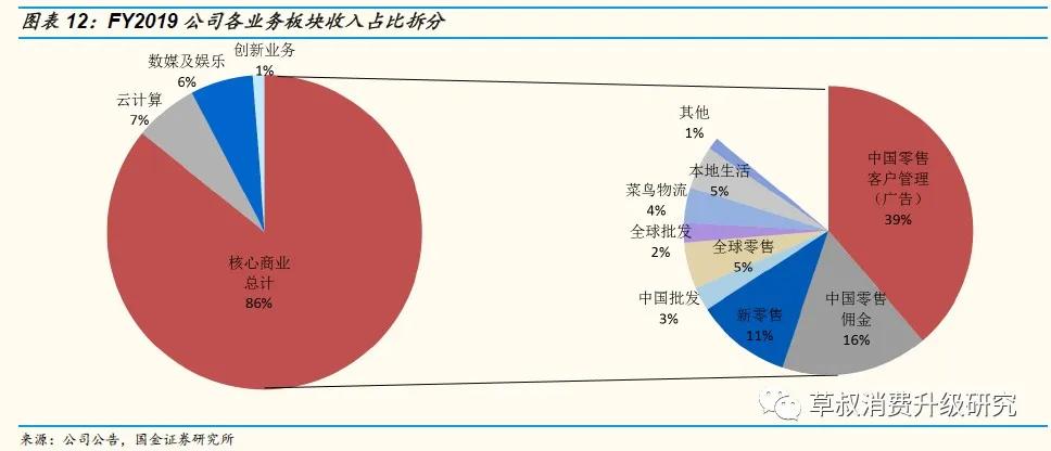 【国金研究】阿里究竟是一家做什么的公司？